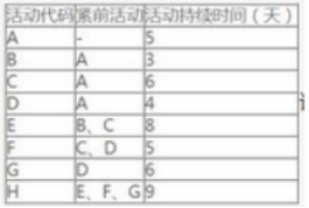 中级系统集成项目管理工程师,章节冲刺,软件水平考试《中级系统集成项目管理师》