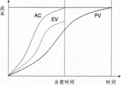 中级系统集成项目管理工程师,章节冲刺,软件水平考试《中级系统集成项目管理师》