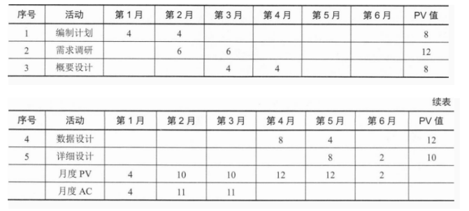 中级系统集成项目管理工程师,章节冲刺,软件水平考试《中级系统集成项目管理师》