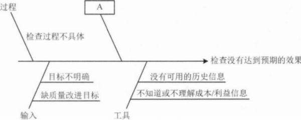 中级系统集成项目管理工程师,章节冲刺,软件水平考试《中级系统集成项目管理师》