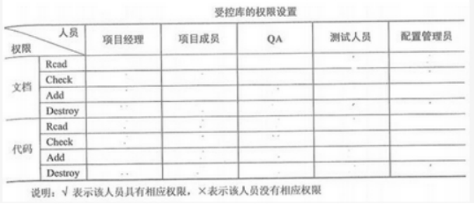 中级系统集成项目管理工程师,章节冲刺,软件水平考试《中级系统集成项目管理师》