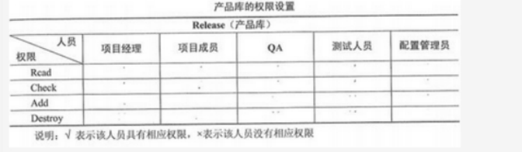 中级系统集成项目管理工程师,章节冲刺,软件水平考试《中级系统集成项目管理师》