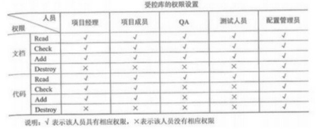 中级系统集成项目管理工程师,章节冲刺,软件水平考试《中级系统集成项目管理师》