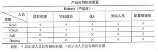 中级系统集成项目管理工程师,章节冲刺,软件水平考试《中级系统集成项目管理师》