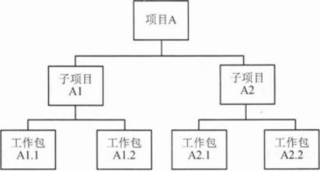 中级系统集成项目管理工程师,章节冲刺,软件水平考试《中级系统集成项目管理师》