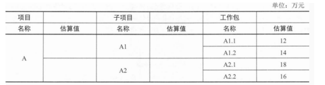 中级系统集成项目管理工程师,章节冲刺,软件水平考试《中级系统集成项目管理师》