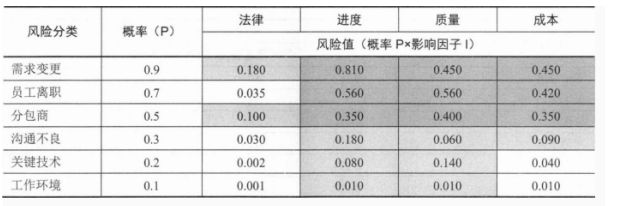 中级系统集成项目管理工程师,章节冲刺,软件水平考试《中级系统集成项目管理师》