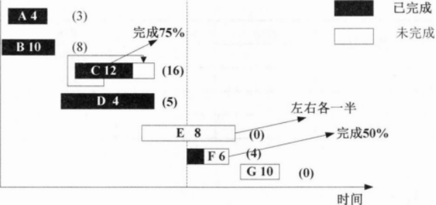 中级系统集成项目管理工程师,章节冲刺,软件水平考试《中级系统集成项目管理师》