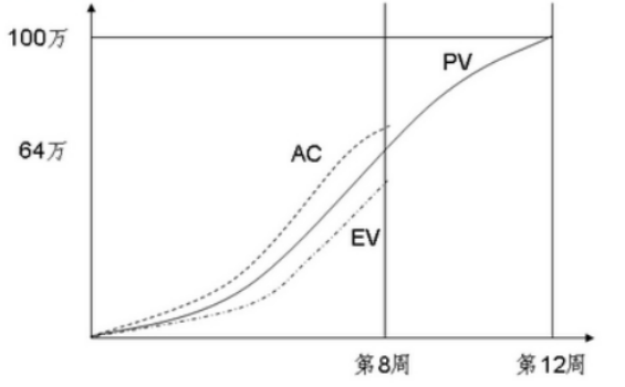 中级系统集成项目管理工程师,章节冲刺,软件水平考试《中级系统集成项目管理师》