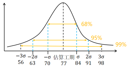 中级系统集成项目管理工程师,历年真题,2022年下半年（上午）《系统集成项目管理工程师》真题