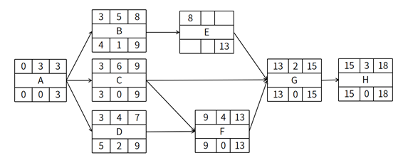 中级系统集成项目管理工程师,历年真题,2022（广东卷）下半年（上午）《系统集成项目管理工程师》真题