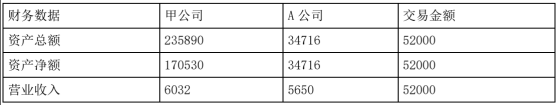 注册会计经济法,历年真题,注会经济法4