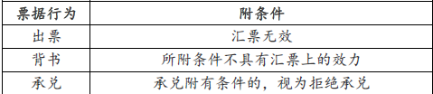 注册会计经济法,专项练习,注册会计师《经济法》预测题