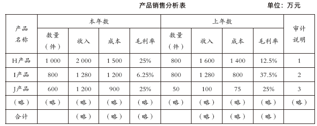 注会综合,章节练习,综合真题