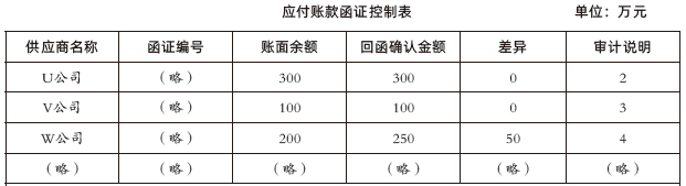 注会综合,章节练习,综合真题