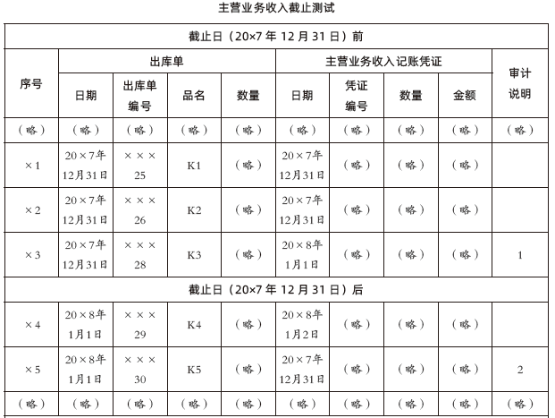 注会综合,章节练习,综合真题