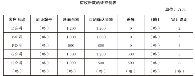 注会综合,章节练习,综合真题