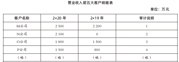 注会综合,章节练习,综合真题