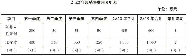 注会综合,章节练习,综合真题