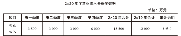 注会综合,章节练习,综合真题