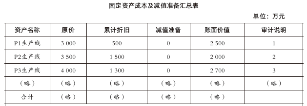 注会综合,章节练习,综合真题