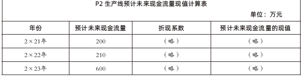 注会综合,章节练习,综合真题