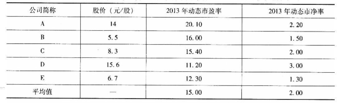 注会综合,章节练习,综合真题