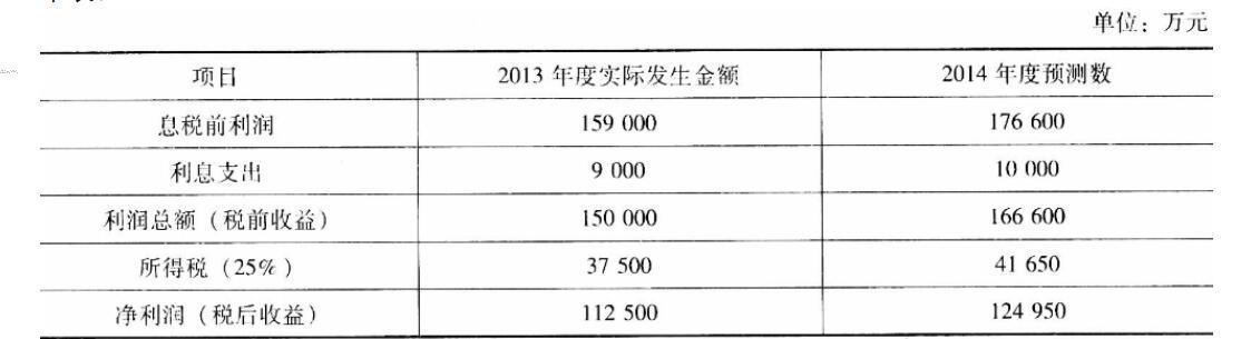 注会综合,章节练习,综合真题