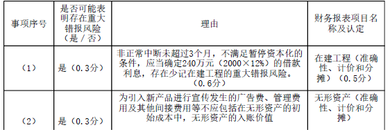 注册会计师审计,章节练习,注会审计6