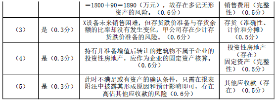 注册会计师审计,章节练习,注会审计6