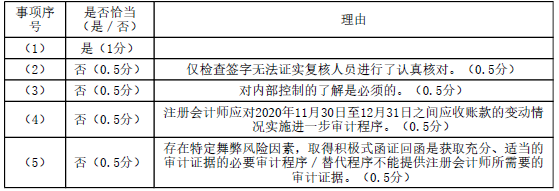 注册会计师审计,章节练习,注会审计6