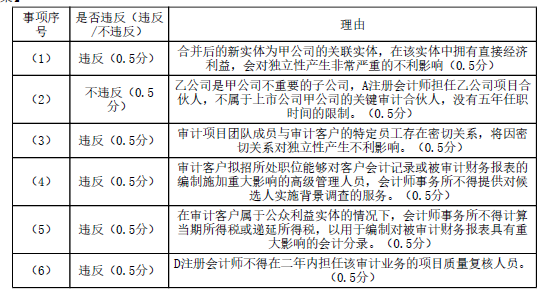 注册会计师审计,章节练习,注会审计6