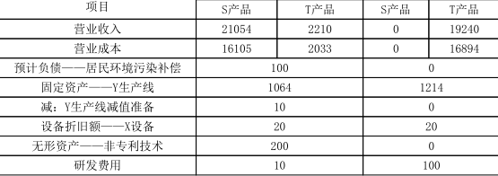 注册会计师审计,章节练习,注会审计6