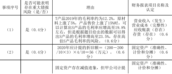 注册会计师审计,章节练习,注会审计6