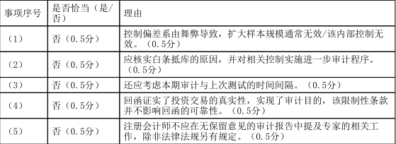 注册会计师审计,章节练习,注会审计6