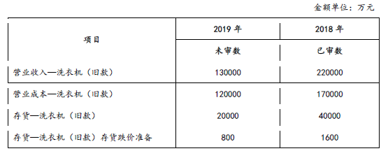 注册会计师审计,章节练习,分章节练习,生产与存货循环的审计