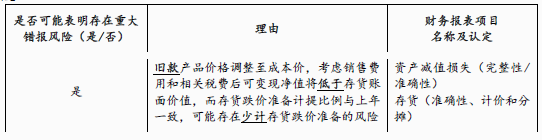注册会计师审计,章节练习,分章节练习,生产与存货循环的审计
