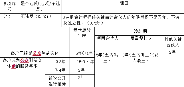 注册会计师审计,章节练习,注会审计超压 注册会计师审计,章节练习,注会审计超压