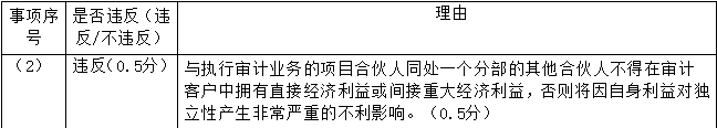 注册会计师审计,章节练习,注会审计超压 注册会计师审计,章节练习,注会审计超压