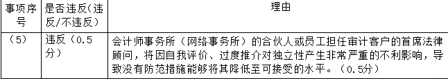 注册会计师审计,章节练习,注会审计超压 注册会计师审计,章节练习,注会审计超压