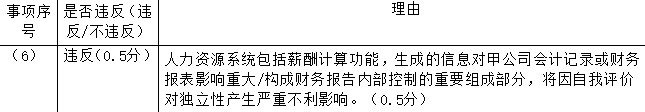 注册会计师审计,章节练习,注会审计超压 注册会计师审计,章节练习,注会审计超压