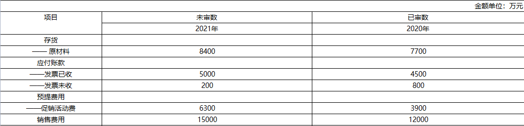 注册会计师审计,押题密卷,2022年注册会计师《审计》超压卷