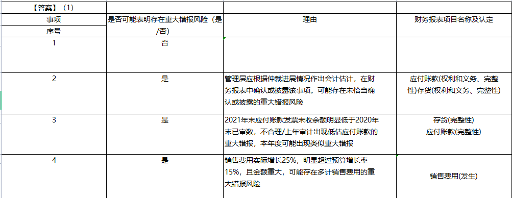 注册会计师审计,章节练习,注会审计超压 注册会计师审计,章节练习,注会审计超压