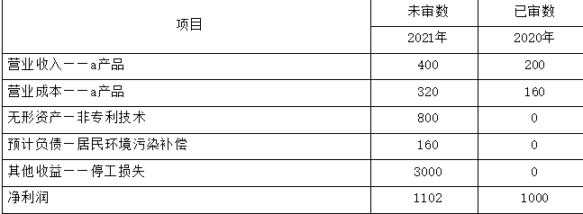 注册会计师审计,押题密卷,2022年注册会计师《审计》押题密卷