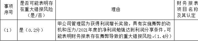 注册会计师审计,押题密卷,2022年注册会计师《审计》押题密卷