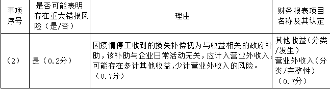 注册会计师审计,押题密卷,2022年注册会计师《审计》押题密卷