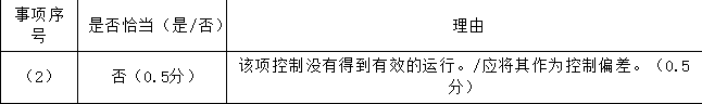 注册会计师审计,押题密卷,2022年注册会计师《审计》押题密卷