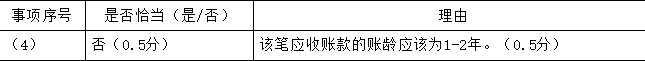注册会计师审计,押题密卷,2022年注册会计师《审计》押题密卷