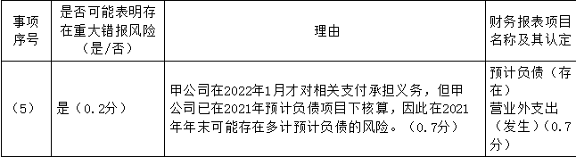 注册会计师审计,押题密卷,2022年注册会计师《审计》押题密卷