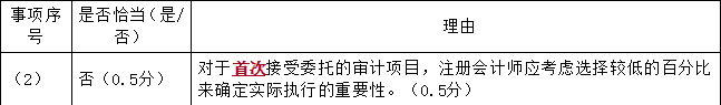 注册会计师审计,押题密卷,2022年注册会计师《审计》押题密卷